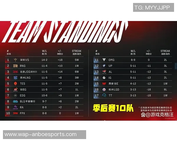 电竞赛后复盘FPX与LNG对决中的个人能力分析与数据解读