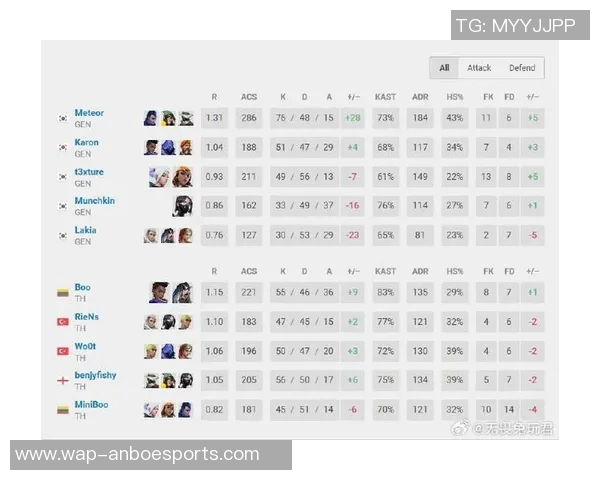 电竞比分全球总决赛V5战队实力分析与表现评估