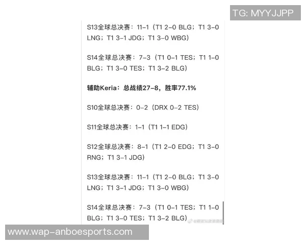 esports数据FPX在S15LOL比赛中表现出色荣登DOTA2耐力排行榜第三名 esports数据FPX在S15LOL比赛中表现出色荣登DOTA2耐力排行榜第三名