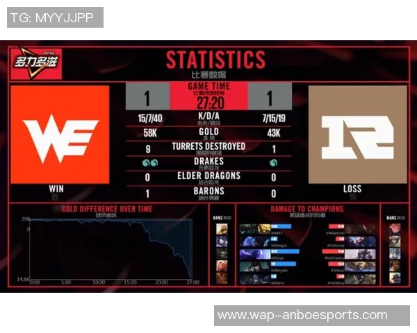 赛后复盘RNG与WE对决速度分析及战术探讨实时数据 赛后复盘RNG与WE对决速度分析及战术探讨实时数据