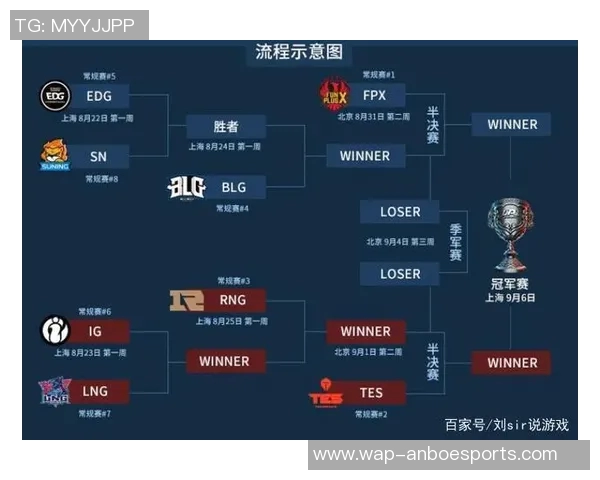 esports数据英雄联盟深度解析揭示FPX战队背后的团队协作秘密与成功之道 esports数据英雄联盟深度解析揭示FPX战队背后的团队协作秘密与成功之道