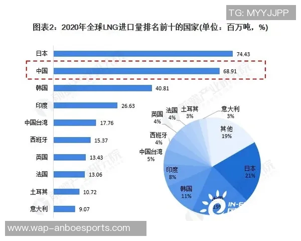 全球挑战赛中LNG个人能力表现的深度分析与点评