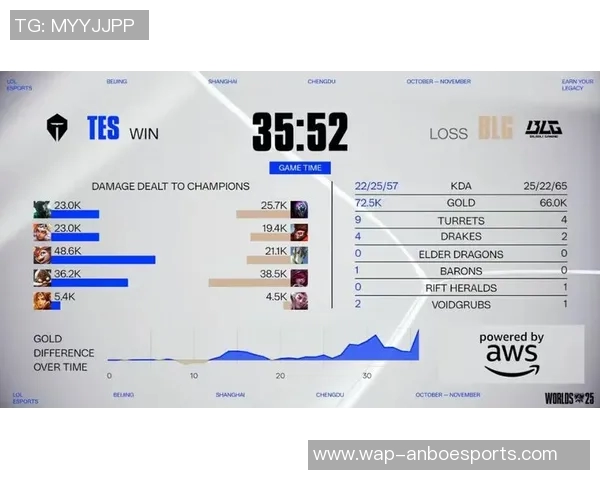 2026电竞新闻S15LOL比分精英赛中TES战队实力表现全面解析与未来展望